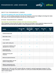 Progressive Lens Overview